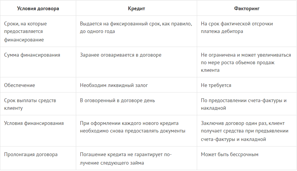 Глобал факторинг облигации